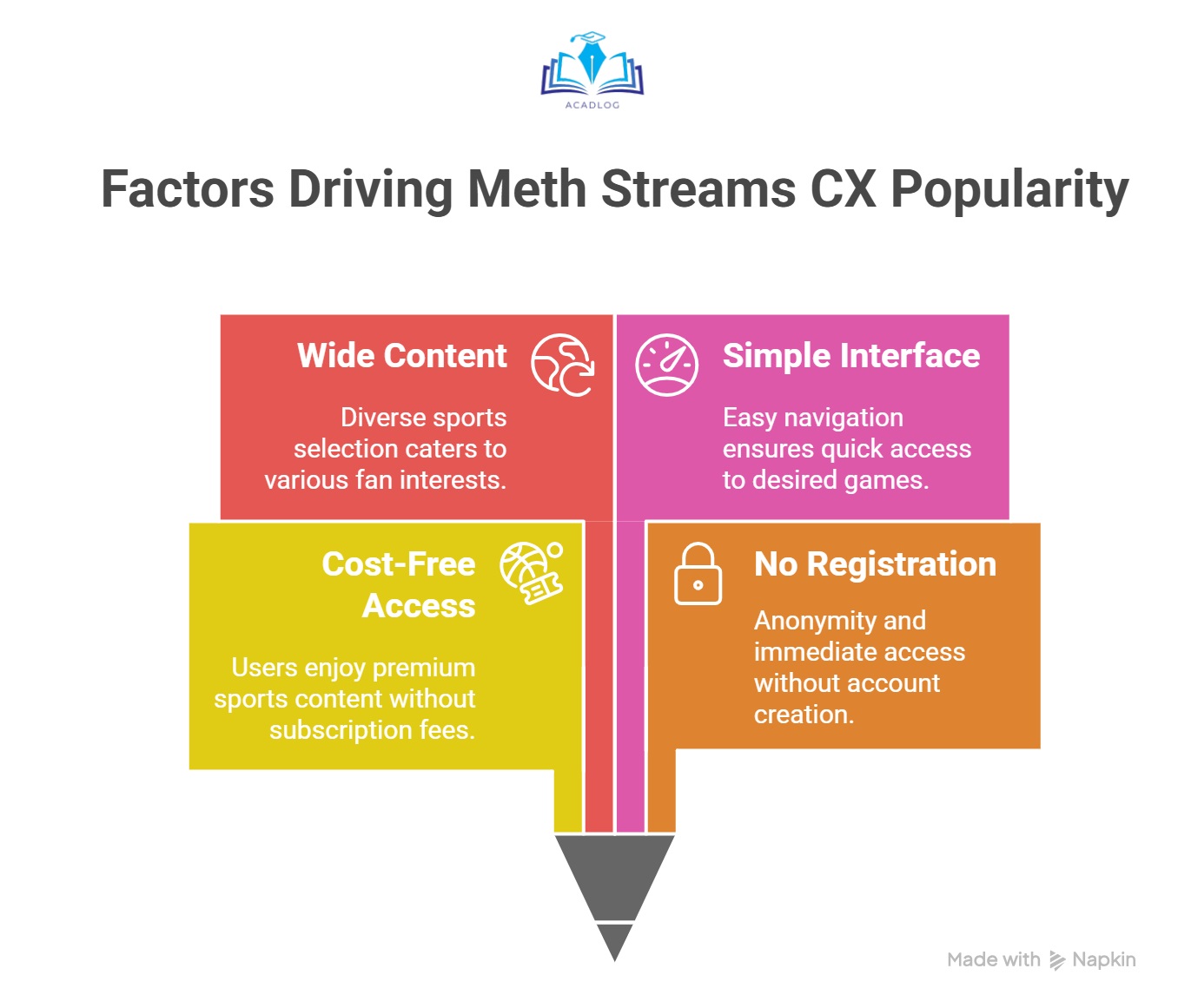 Meth Streams CX: A Deep Dive into the World of Free Sports Streaming 2 The Popularity of Meth Streams CX
