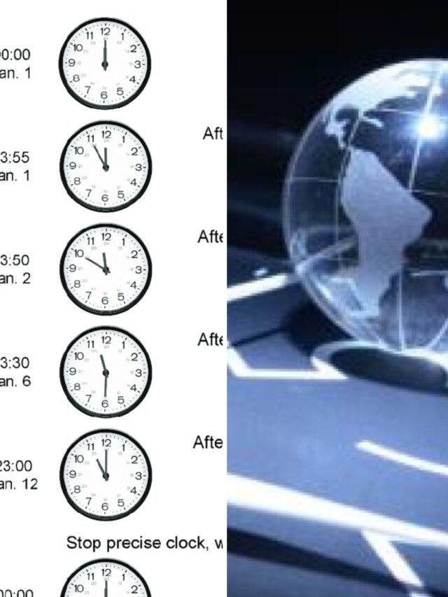 Celebrating 50 Years of Leap Seconds and the Quest for Perfect Time